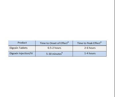 Clinical (Clinical Pharmacology Tabel)